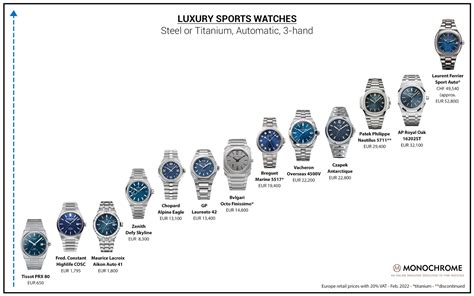 luxury watch price|luxury watch price predictions.